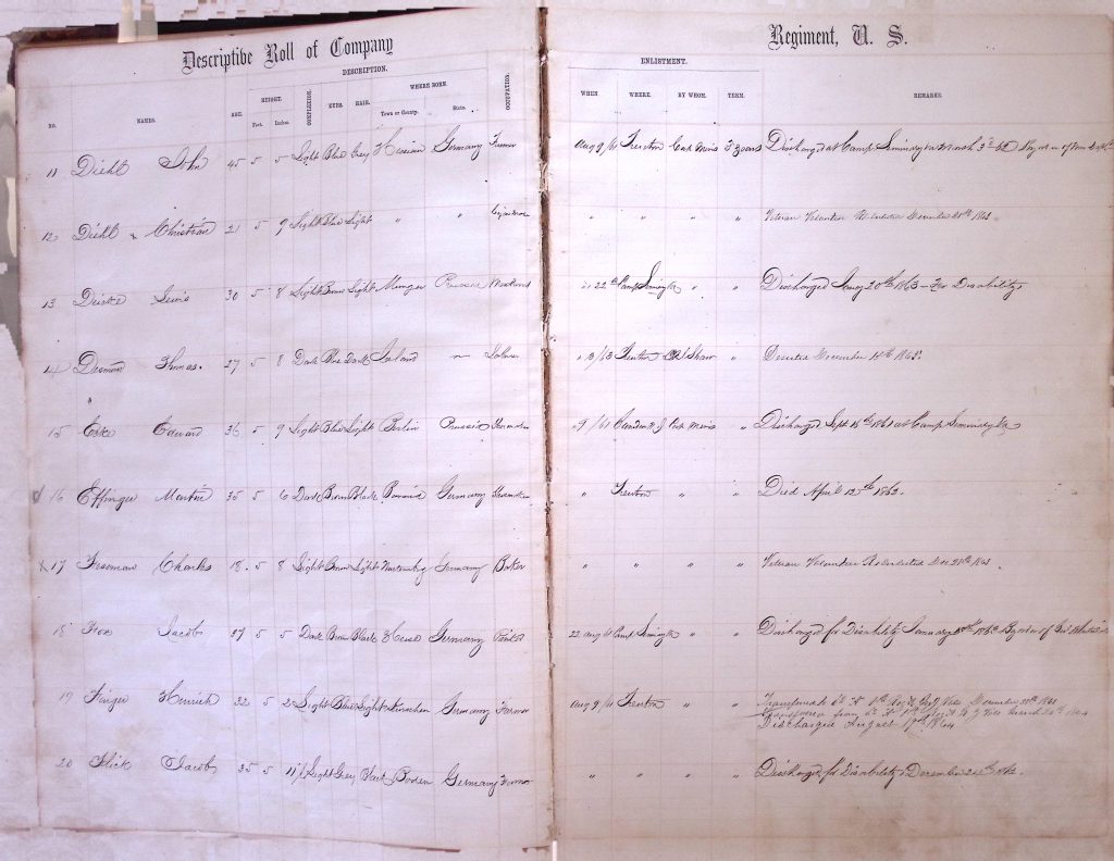Descriptive Roll 4th NJ Infantry for companies A-E.
